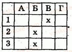 фото задание 3 - варіант 2 - самостійна робота 1. алгебраїчні дроби. основна властивість дробу - частина 1. поточний контроль знань