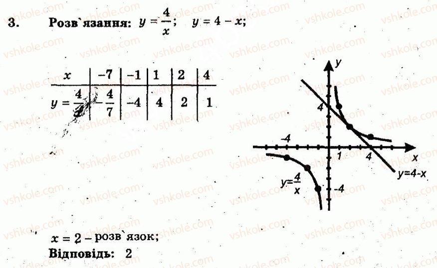 фото задание 3 - варіант 1 - самостійна робота 6. функція ykx=, її графік і властивості - частина 1. поточний контроль знань