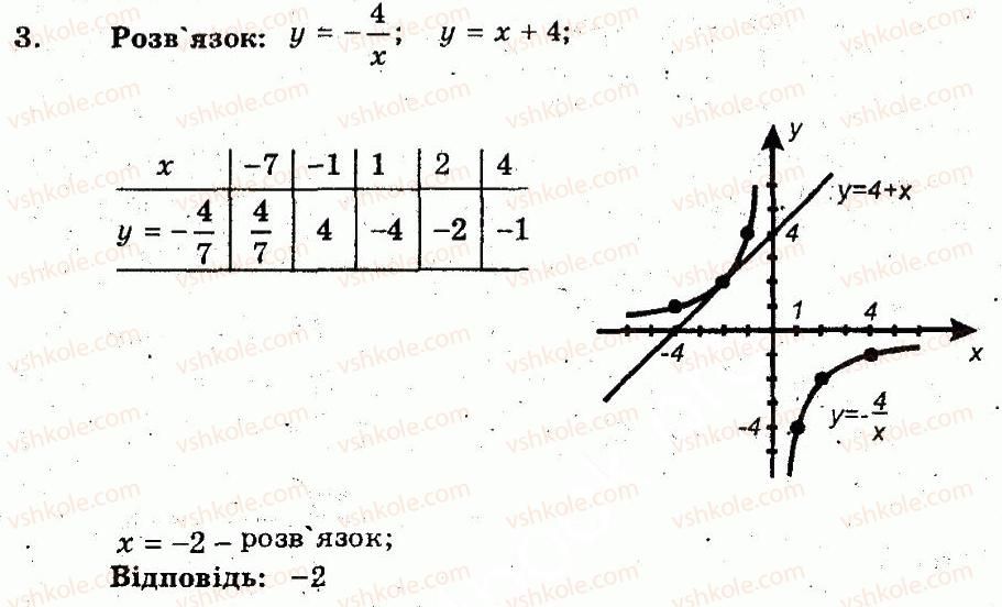 фото задание 3 - варіант 2 - самостійна робота 6. функція ykx=, її графік і властивості - частина 1. поточний контроль знань