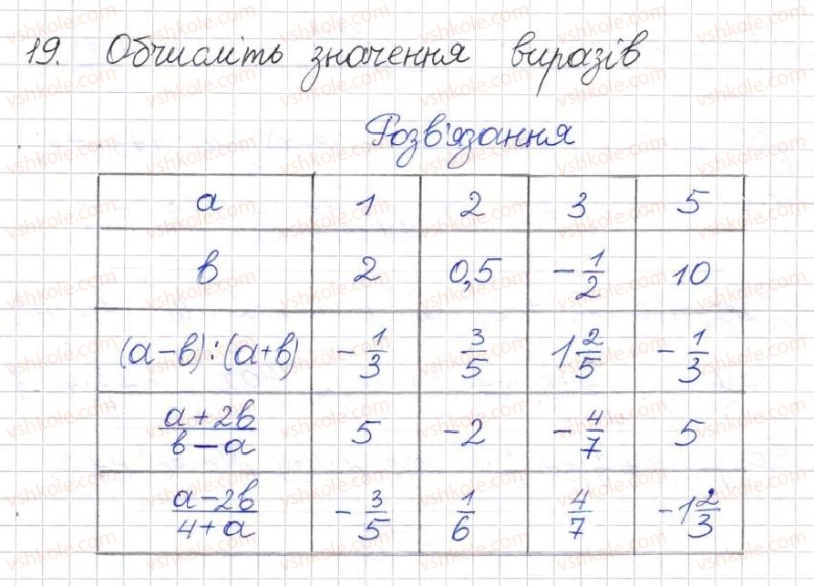 фото задание 19 - § 1. раціональні вирази. види раціональних виразів - розділ 1. раціональні вирази
