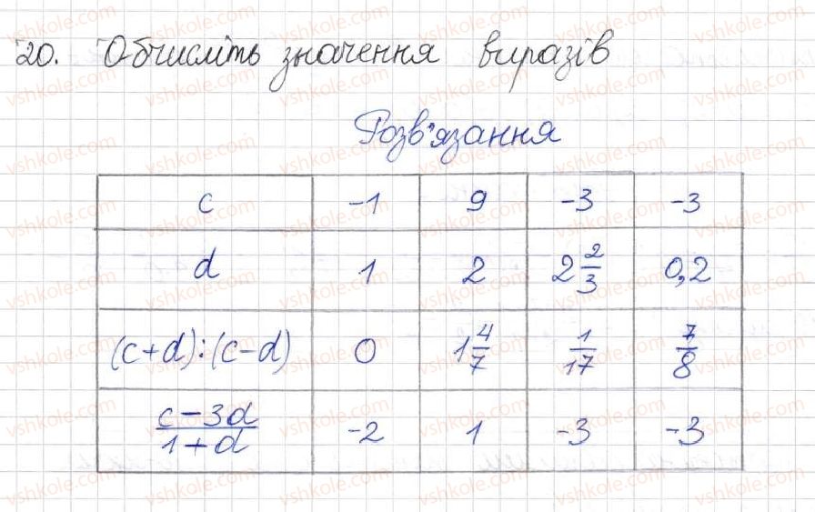 фото задание 20 - § 1. раціональні вирази. види раціональних виразів - розділ 1. раціональні вирази