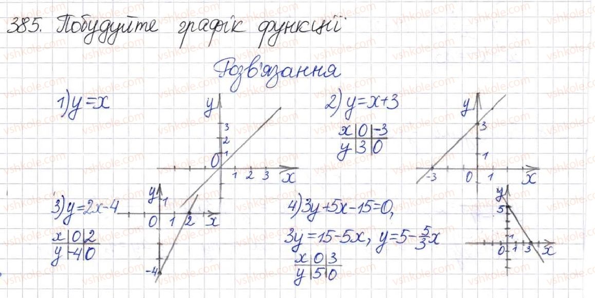 фото задание 385 - § 11. функція у = k/x - розділ 1. раціональні вирази