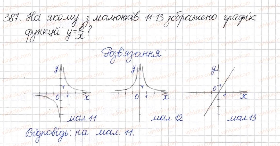 фото задание 387 - § 11. функція у = k/x - розділ 1. раціональні вирази