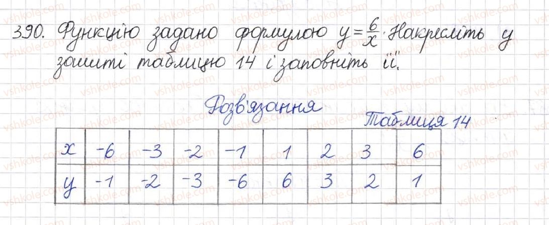 фото задание 390 - § 11. функція у = k/x - розділ 1. раціональні вирази
