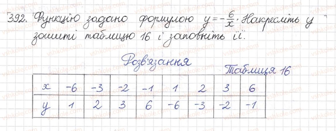фото задание 392 - § 11. функція у = k/x - розділ 1. раціональні вирази