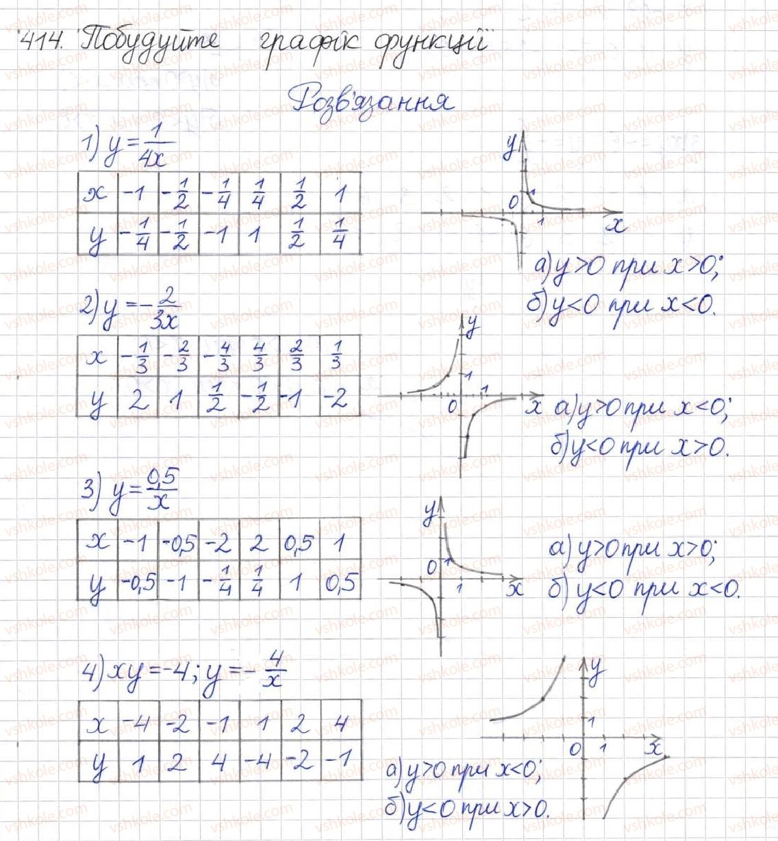 фото задание 414 - § 11. функція у = k/x - розділ 1. раціональні вирази