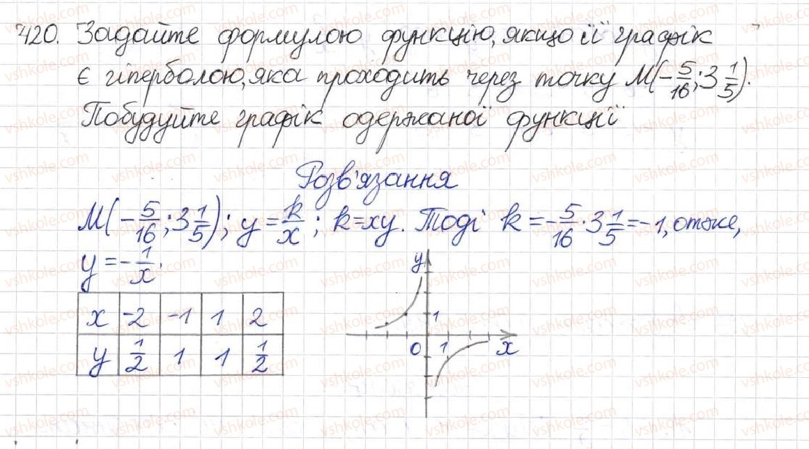 фото задание 420 - § 11. функція у = k/x - розділ 1. раціональні вирази