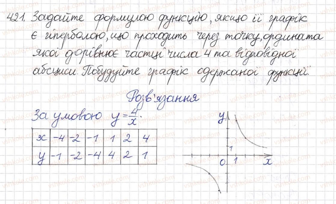 фото задание 421 - § 11. функція у = k/x - розділ 1. раціональні вирази
