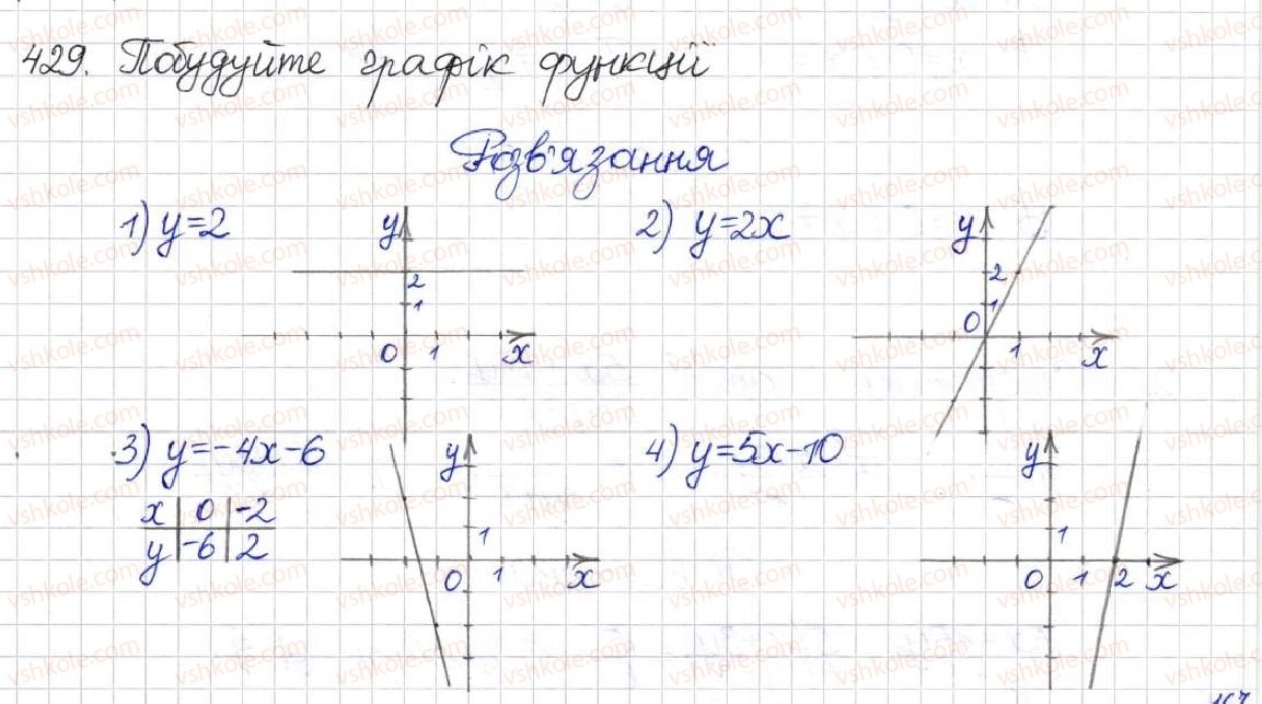 фото задание 429 - § 11. функція у = k/x - розділ 1. раціональні вирази