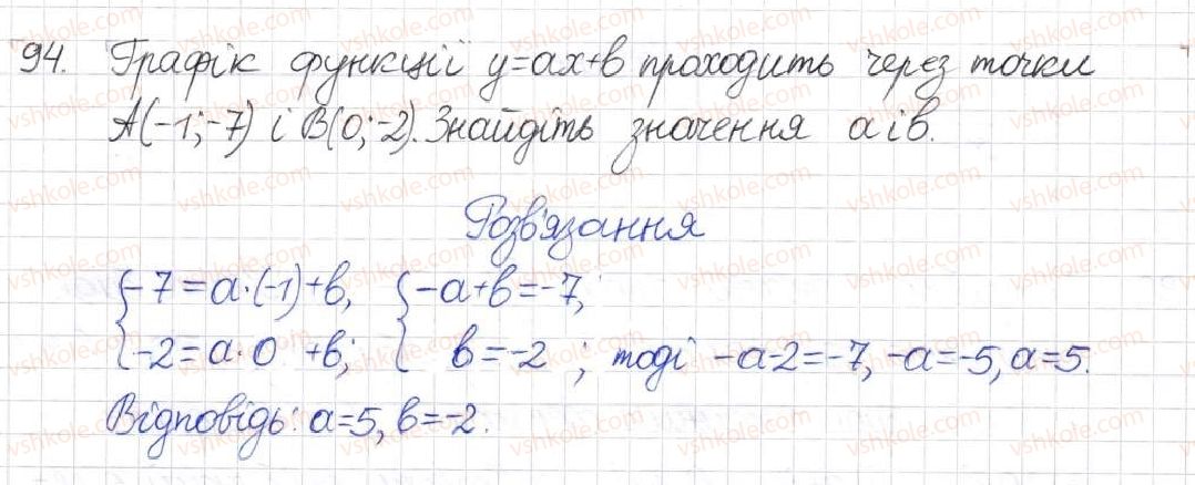 фото задание 94 - § 3. зведення раціональних дробів до спільного знаменника - розділ 1. раціональні вирази