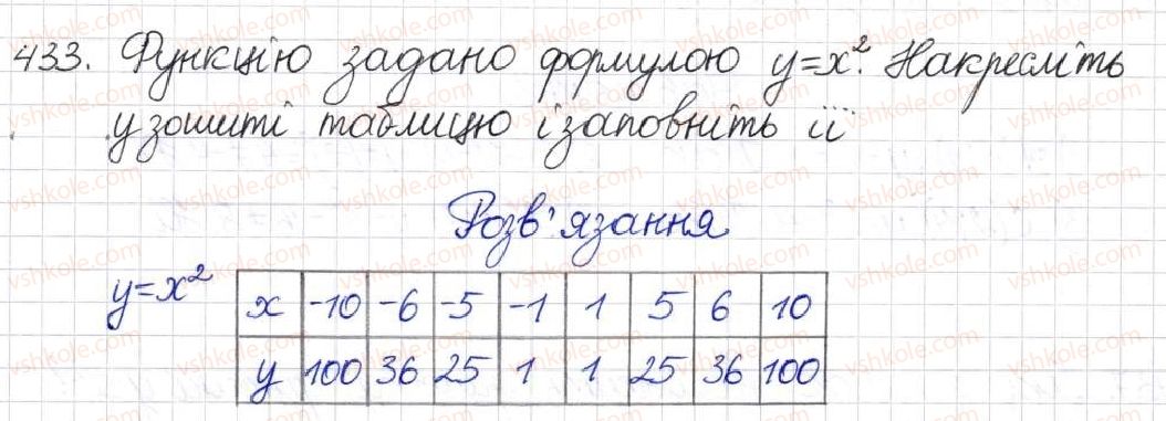 фото задание 433 - § 12. функція у = х2 - розділ 2. квадратні корені. дійсні числа