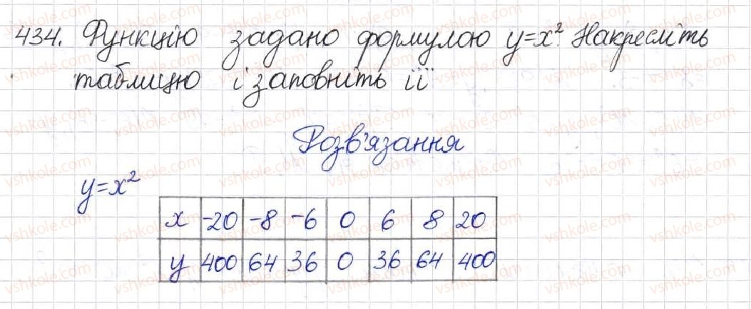 фото задание 434 - § 12. функція у = х2 - розділ 2. квадратні корені. дійсні числа