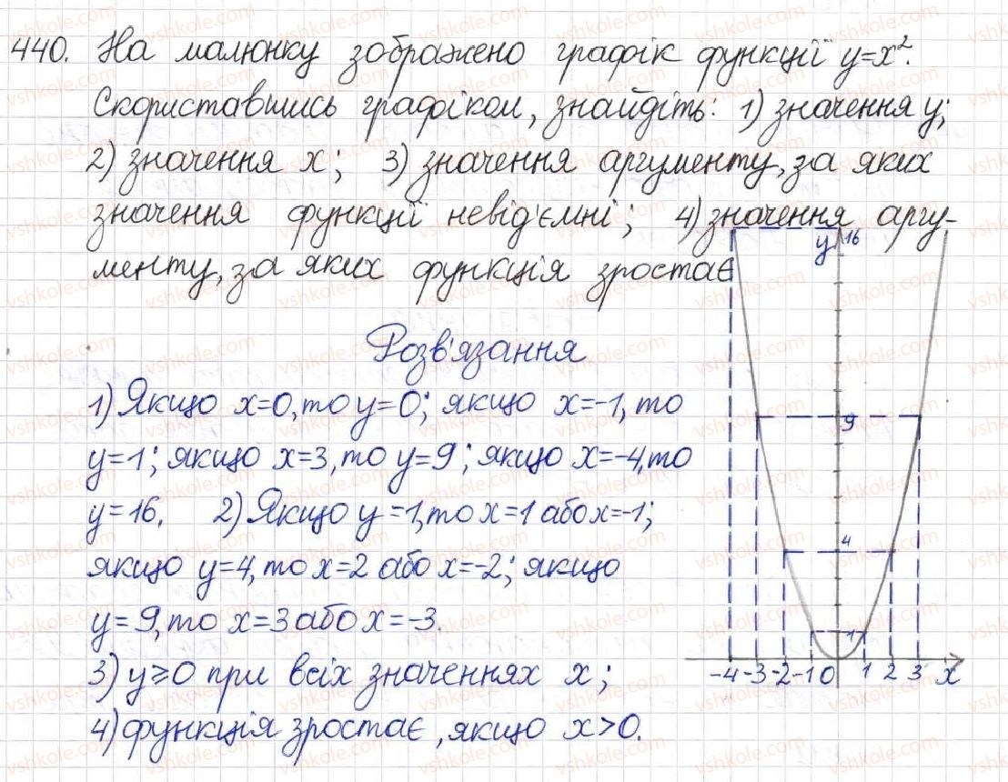 фото задание 440 - § 12. функція у = х2 - розділ 2. квадратні корені. дійсні числа
