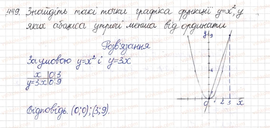 фото задание 449 - § 12. функція у = х2 - розділ 2. квадратні корені. дійсні числа