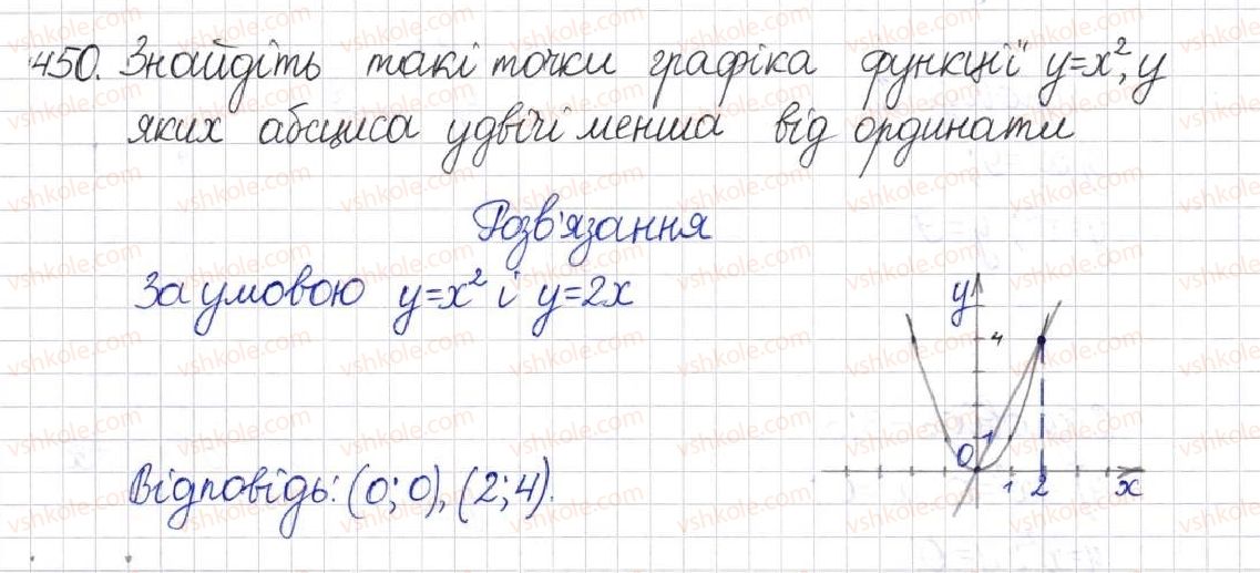 фото задание 450 - § 12. функція у = х2 - розділ 2. квадратні корені. дійсні числа