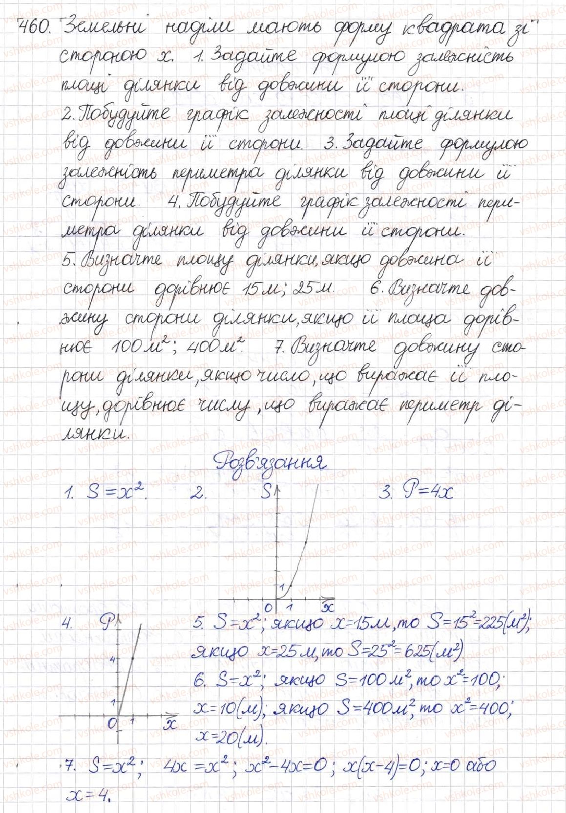 фото задание 460 - § 12. функція у = х2 - розділ 2. квадратні корені. дійсні числа