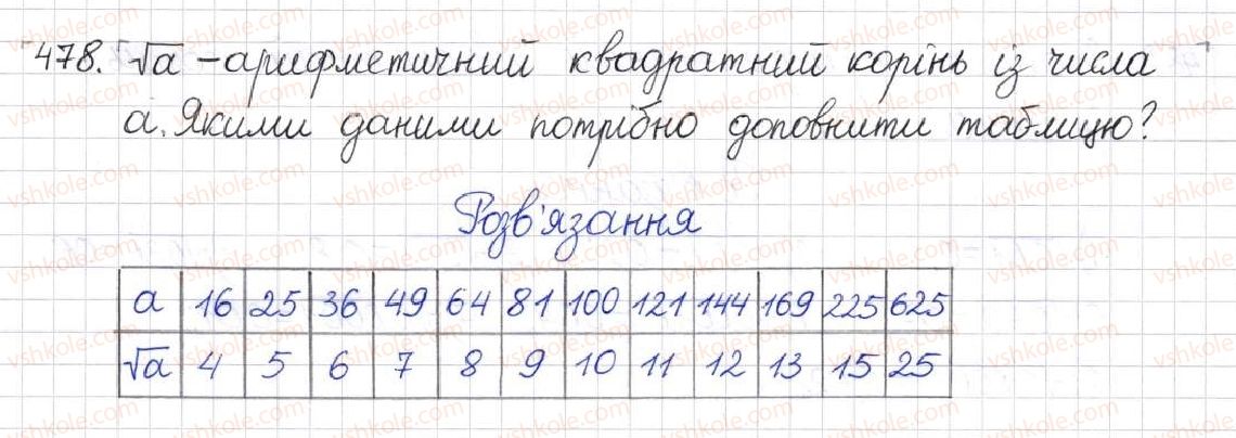 фото задание 478 - § 13. арифметичний квадратний корінь - розділ 2. квадратні корені. дійсні числа