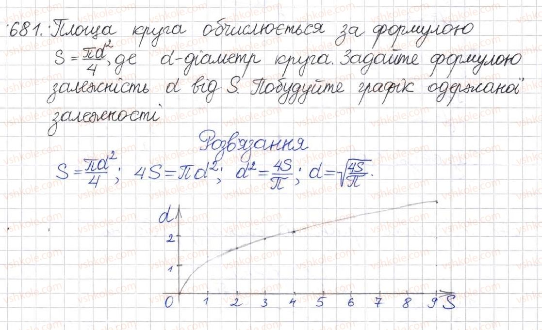фото задание 681 - § 16. функція у = √х - розділ 2. квадратні корені. дійсні числа