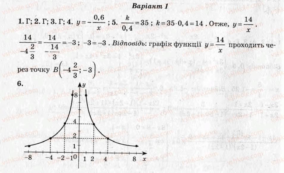 фото задание ср9 - самостійні роботи - варіант 1