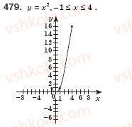 фото задание 479 - § 13. функція у = х2 та її графік (урок 33) - розділ 2. квадратні корені. дійсні числа