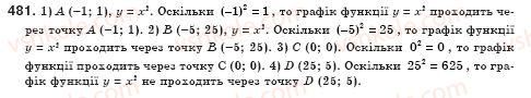 фото задание 481 - § 13. функція у = х2 та її графік (урок 33) - розділ 2. квадратні корені. дійсні числа