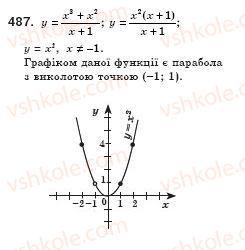 фото задание 487 - § 13. функція у = х2 та її графік (урок 33) - розділ 2. квадратні корені. дійсні числа