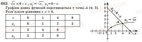 фото задание 662 - § 19. функція, її графік і властивості (урок 45) - розділ 2. квадратні корені. дійсні числа