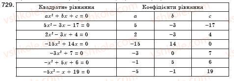 фото задание 729 - § 20. квадратні рівняння. неповні квадратні рівняння, їх розв’язування (уроки 47, 48) - розділ 3. квадратні рівняння