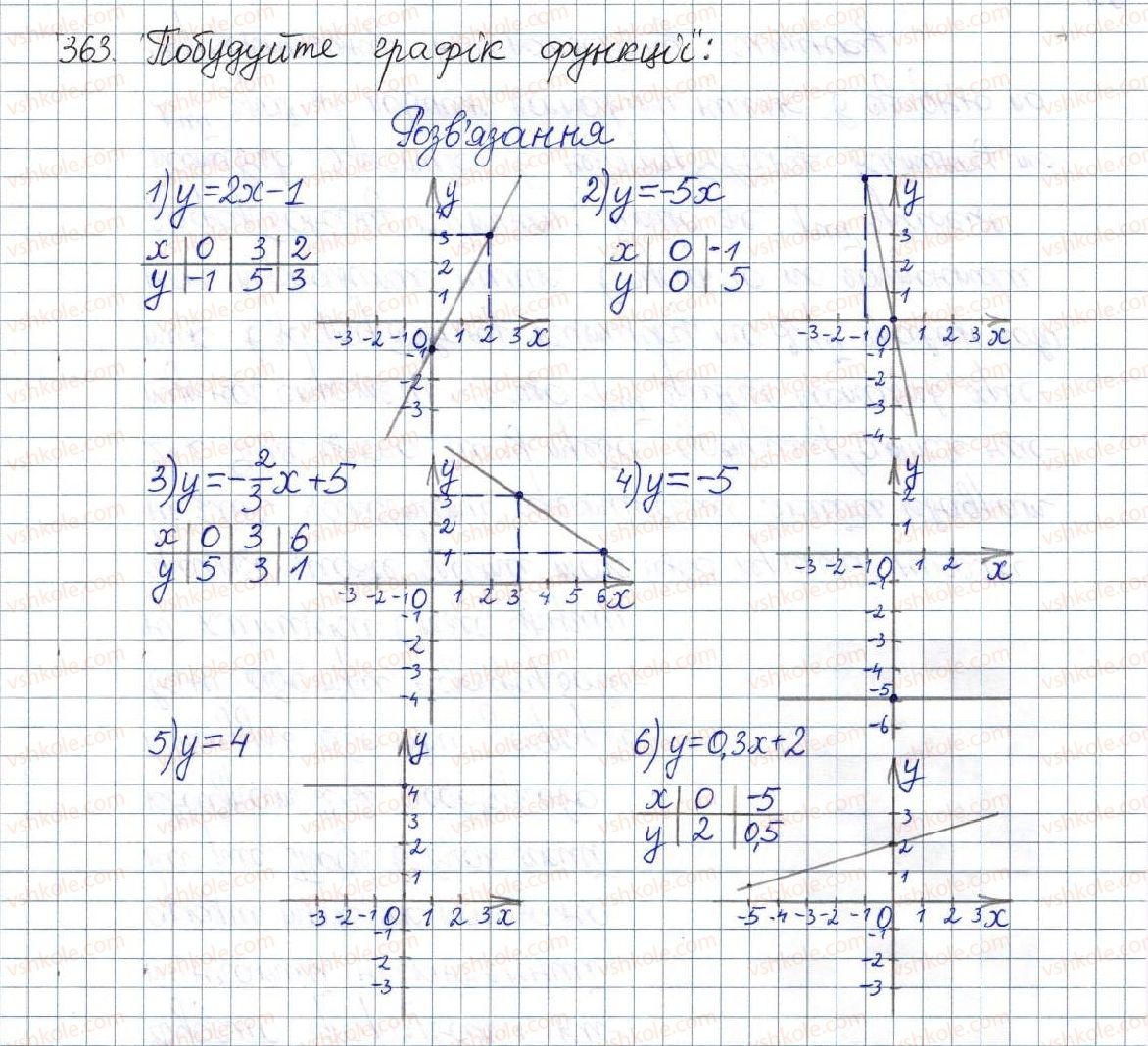 фото задание 363 - § 11. стандартний вигляд числа - розділ 1. раціональні вирази
