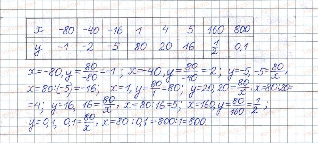 фото задание 372 - § 12. функція у=k/х, її графік і властивості - розділ 1. раціональні вирази