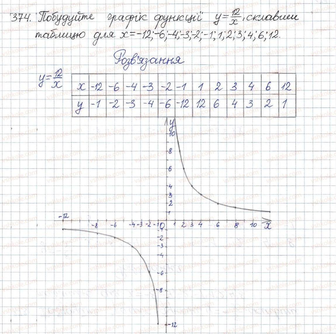 фото задание 374 - § 12. функція у=k/х, її графік і властивості - розділ 1. раціональні вирази