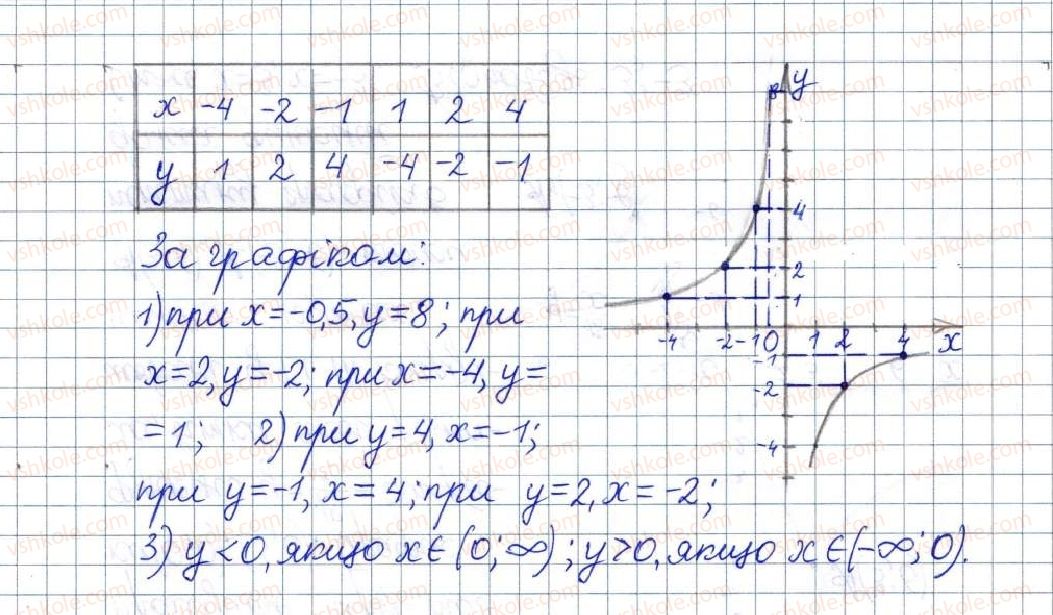 фото задание 380 - § 12. функція у=k/х, її графік і властивості - розділ 1. раціональні вирази