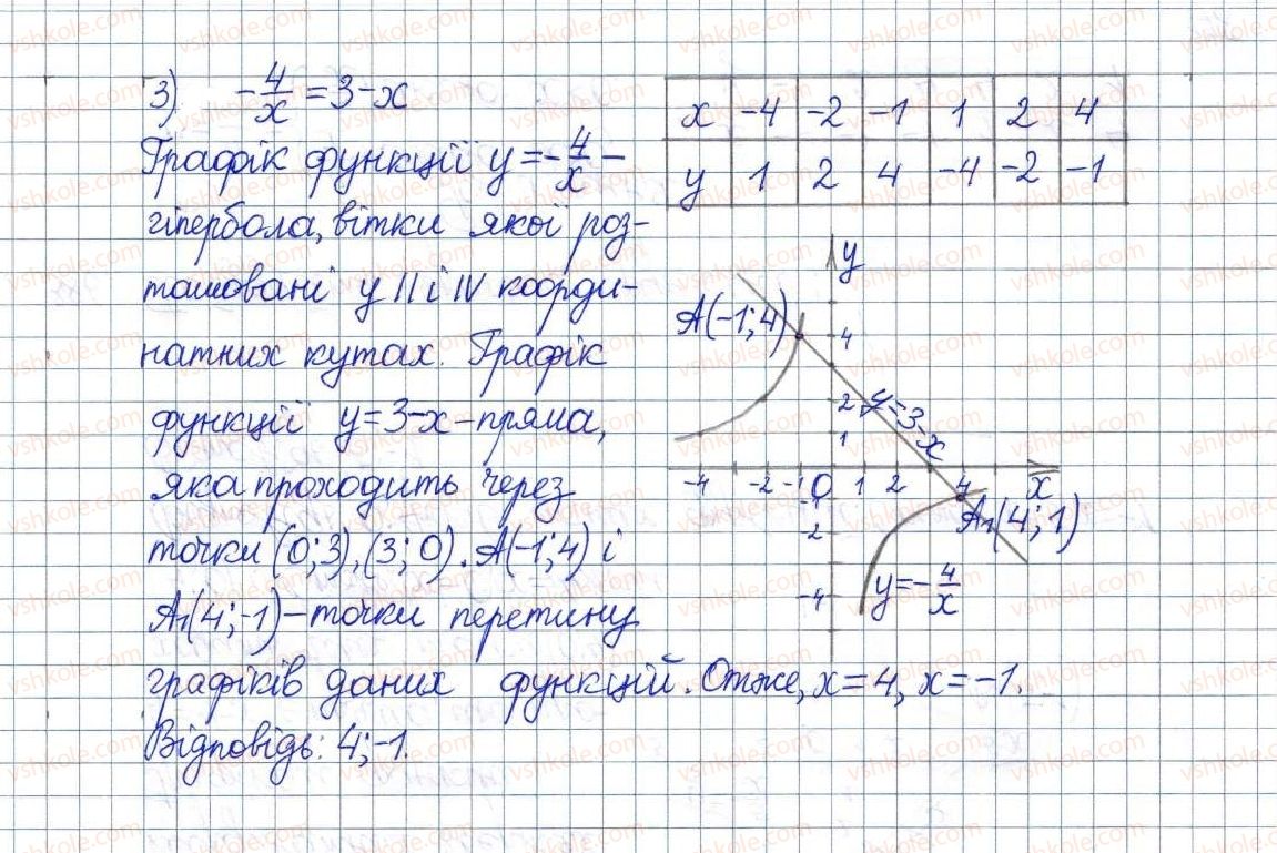 фото задание 384 - § 12. функція у=k/х, її графік і властивості - розділ 1. раціональні вирази