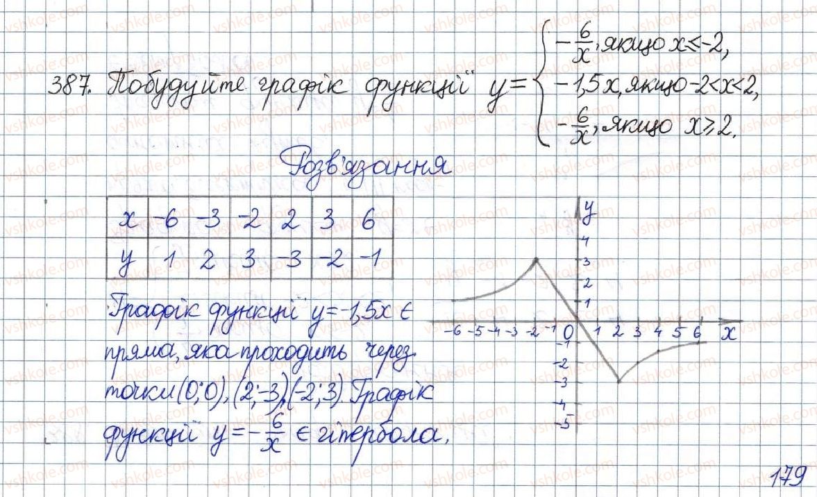 фото задание 387 - § 12. функція у=k/х, її графік і властивості - розділ 1. раціональні вирази