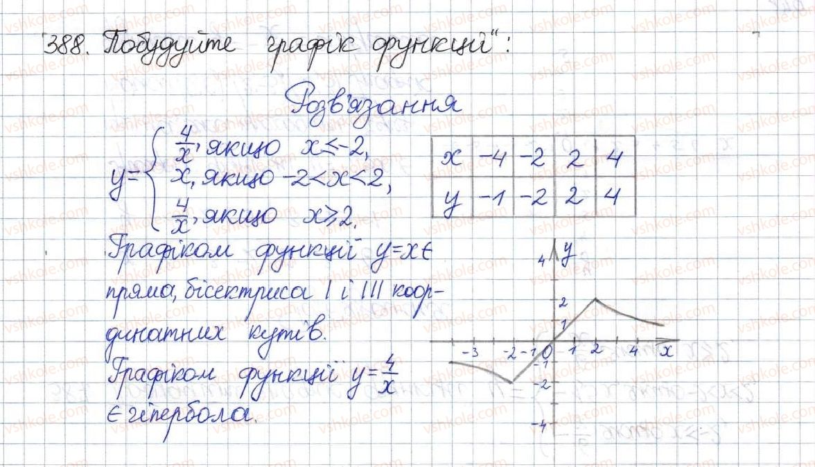 фото задание 388 - § 12. функція у=k/х, її графік і властивості - розділ 1. раціональні вирази