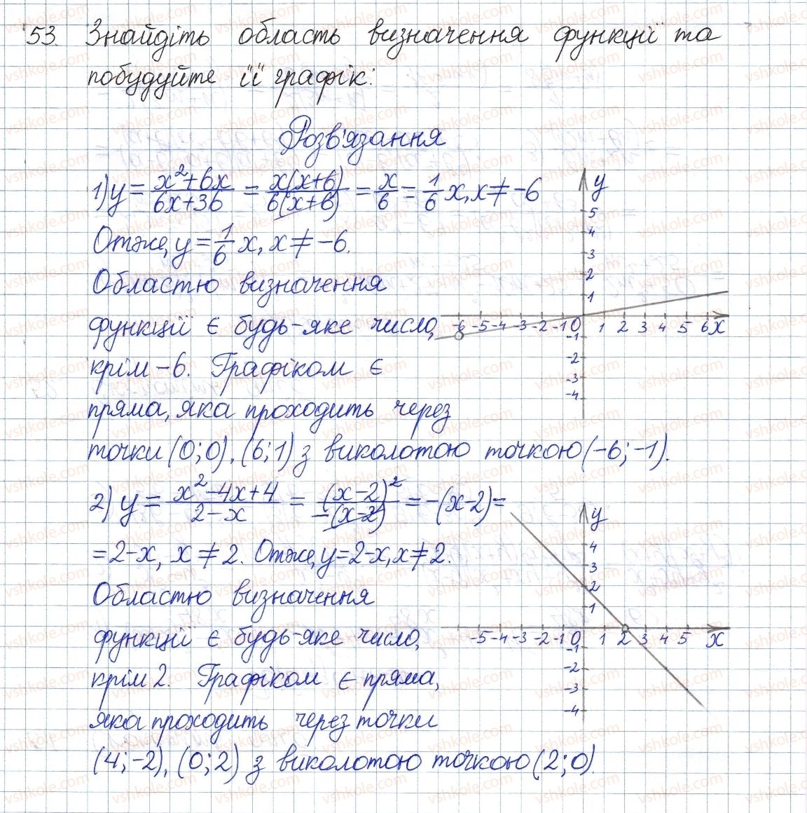 фото задание 53 - § 2. основна властивість раціонального дробу - розділ 1. раціональні вирази