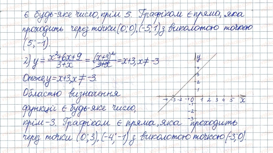 фото задание 54 - § 2. основна властивість раціонального дробу - розділ 1. раціональні вирази