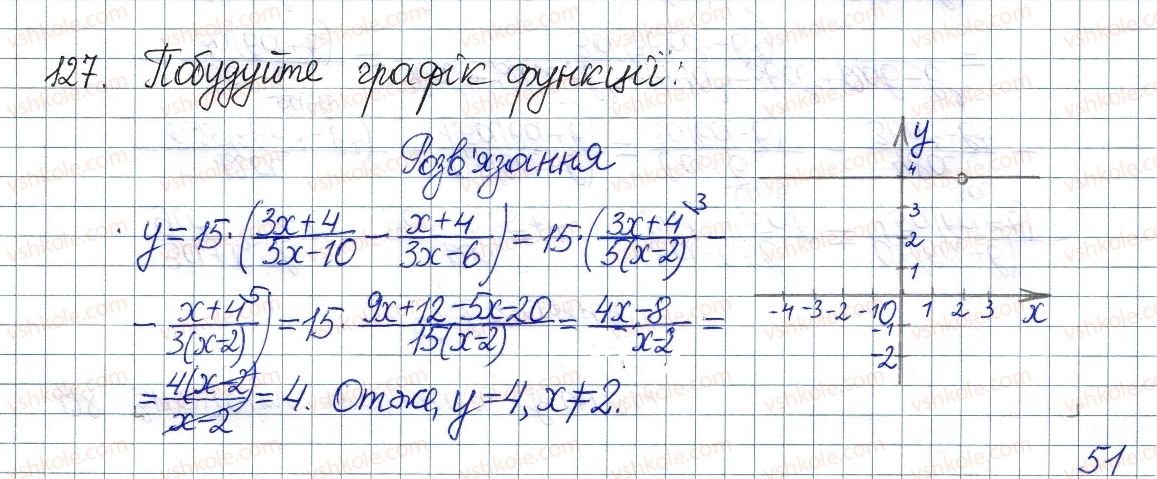 фото задание 127 - § 4. додавання і віднімання дробів з різними знаменниками - розділ 1. раціональні вирази