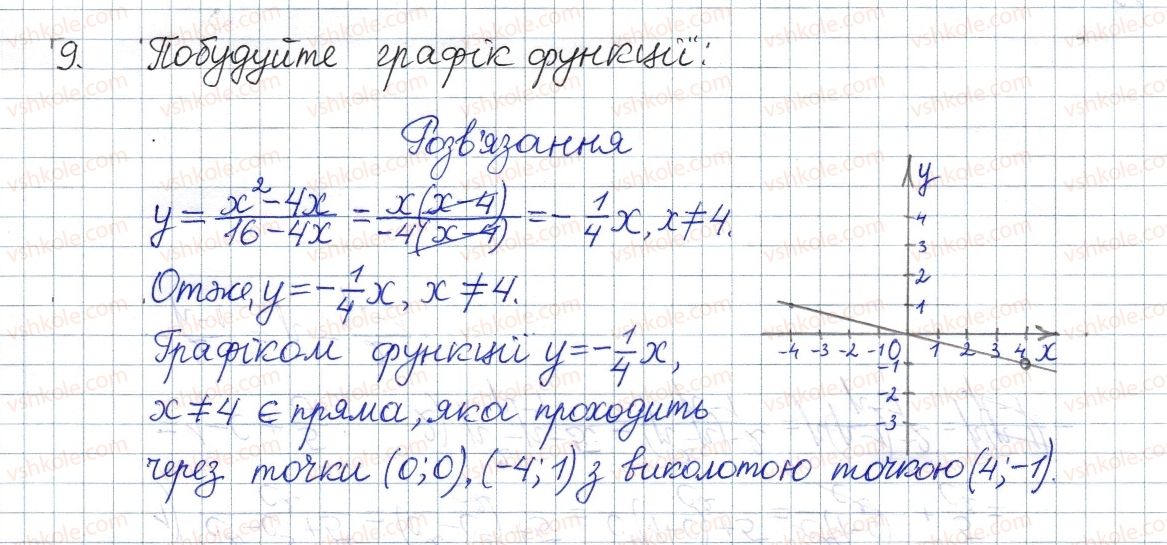 фото задание 9 - завдання для перевірки знань до § 1-4 - розділ 1. раціональні вирази