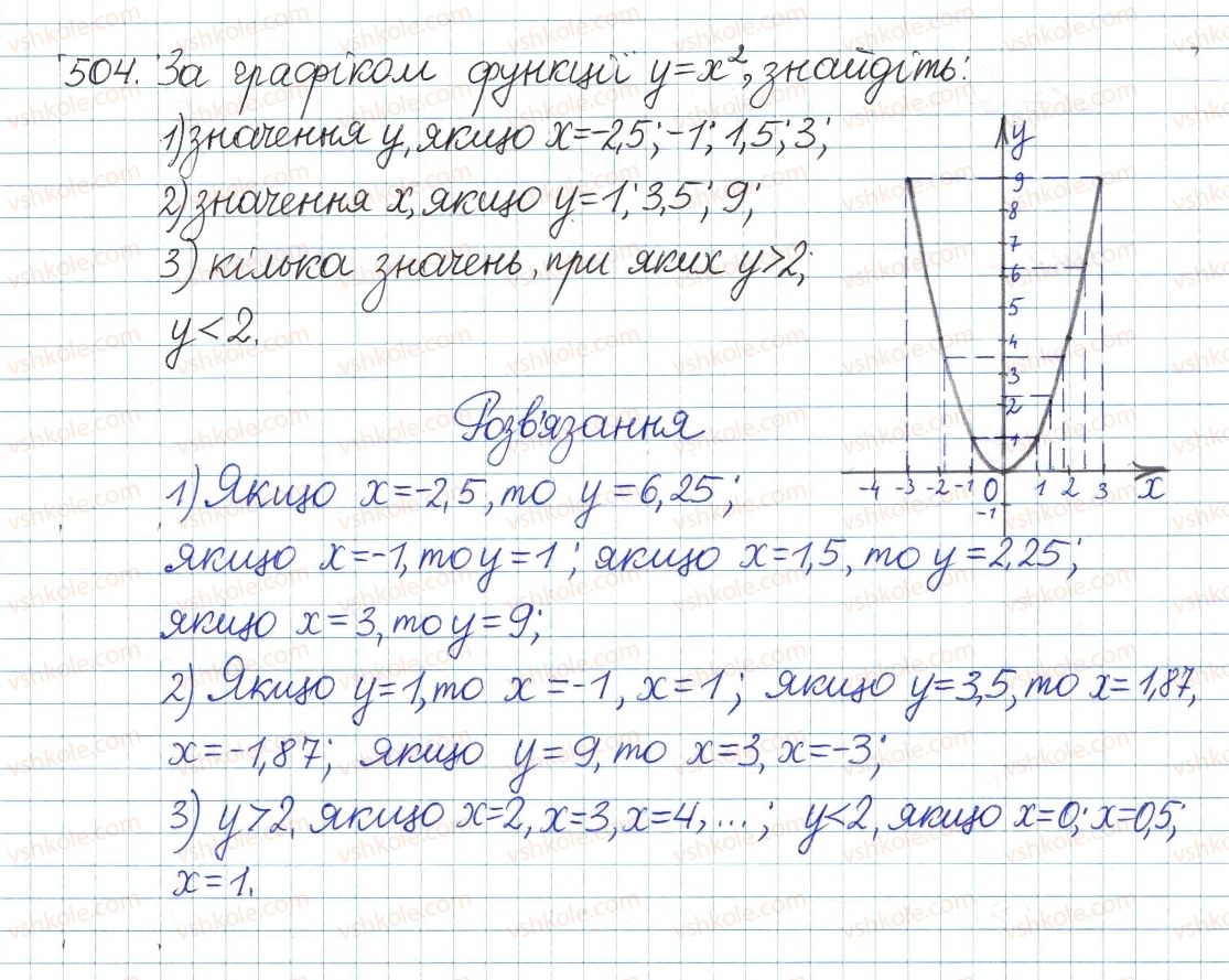 фото задание 504 - § 13. функція у=х, її графік і властивості - розділ 2. квадратні корені. дійсні числа