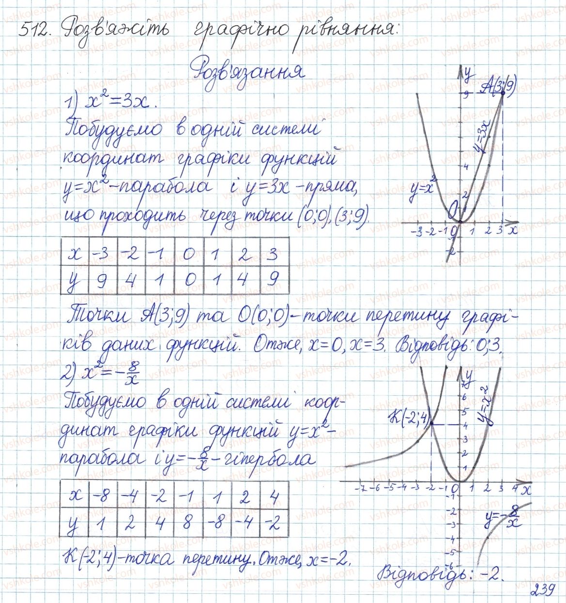 фото задание 512 - § 13. функція у=х, її графік і властивості - розділ 2. квадратні корені. дійсні числа