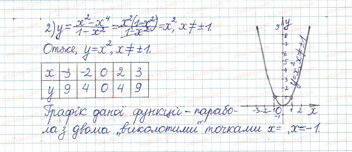 фото задание 515 - § 13. функція у=х, її графік і властивості - розділ 2. квадратні корені. дійсні числа