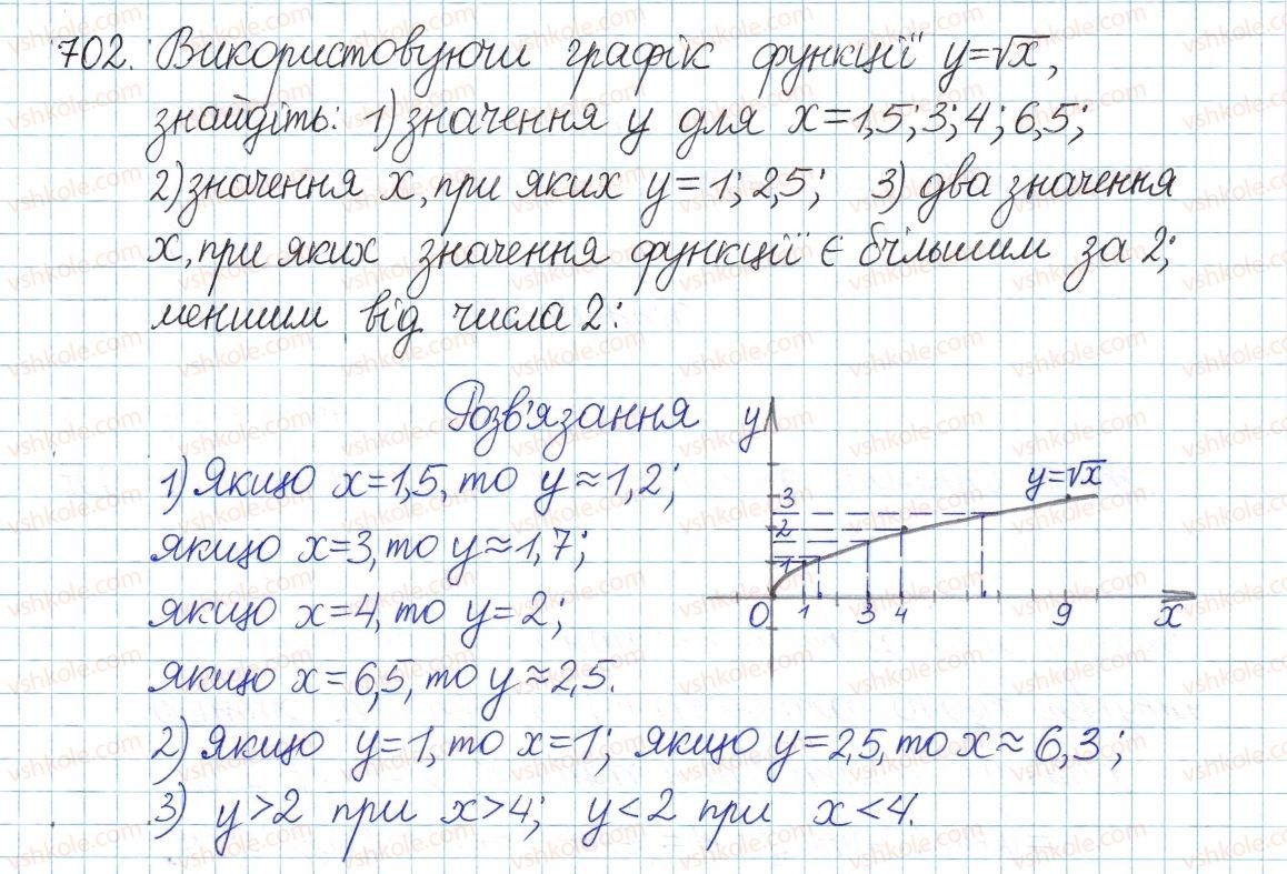 фото задание 702 - § 19. функція y = √x, її графік і властивості - розділ 2. квадратні корені. дійсні числа