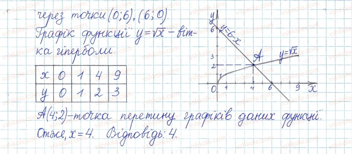 фото задание 711 - § 19. функція y = √x, її графік і властивості - розділ 2. квадратні корені. дійсні числа