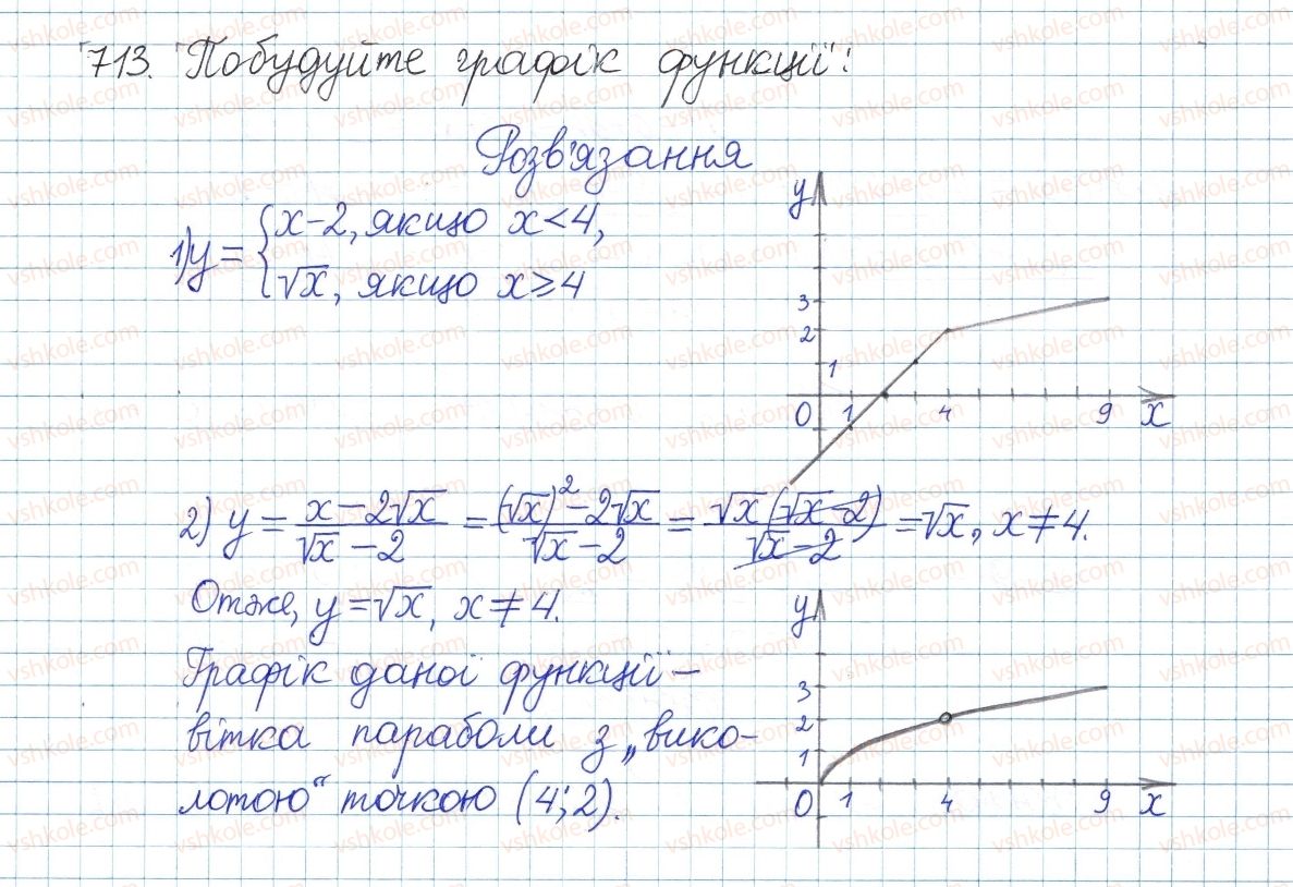 фото задание 713 - § 19. функція y = √x, її графік і властивості - розділ 2. квадратні корені. дійсні числа