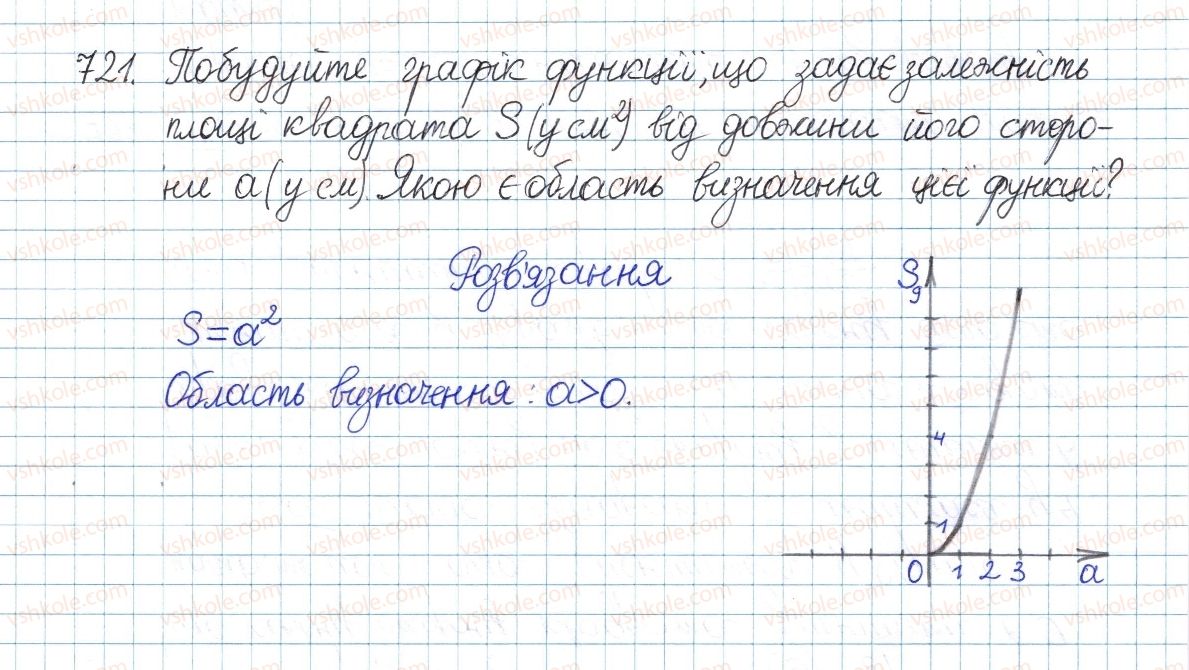 фото задание 721 - вправи для повторення розділу 2 - розділ 2. квадратні корені. дійсні числа