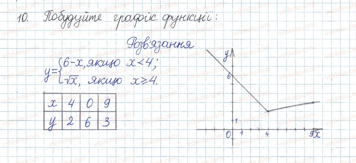 фото задание 10 - завдання для перевірки знань до § 13-19 - розділ 2. квадратні корені. дійсні числа