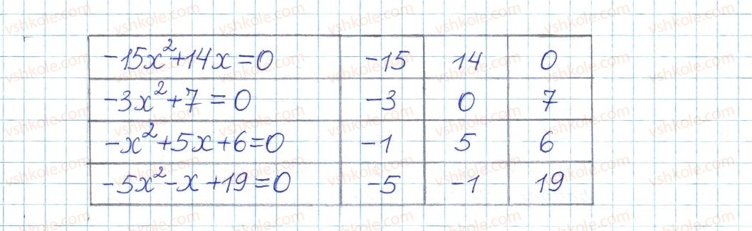 фото задание 779 - § 20. квадратні рівняння. неповні квадратні рівняння - розділ 3. квадратні рівняння