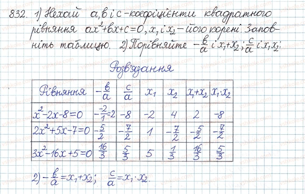 фото задание 832 - § 21. формула коренів квадратного рівняння - розділ 3. квадратні рівняння