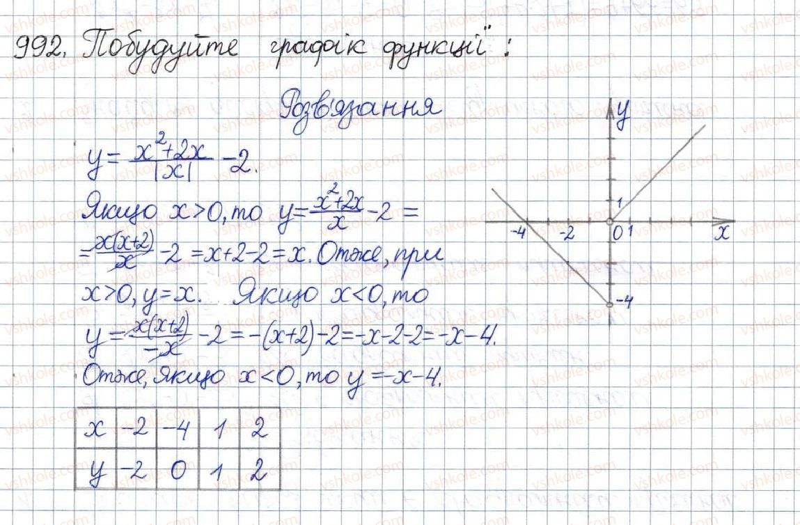 фото задание 992 - § 26. розв'язування задач за допомогою дробових раціональних рівнянь - розділ 3. квадратні рівняння